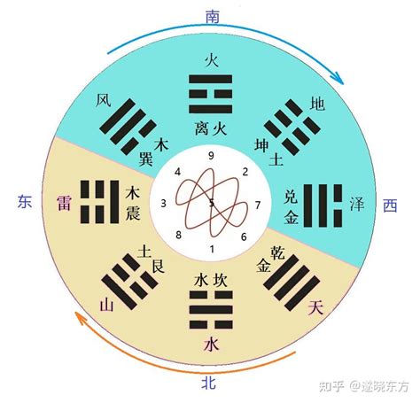 八卦顏色|【顏色和五行八卦】八卦五行所屬以及方位 